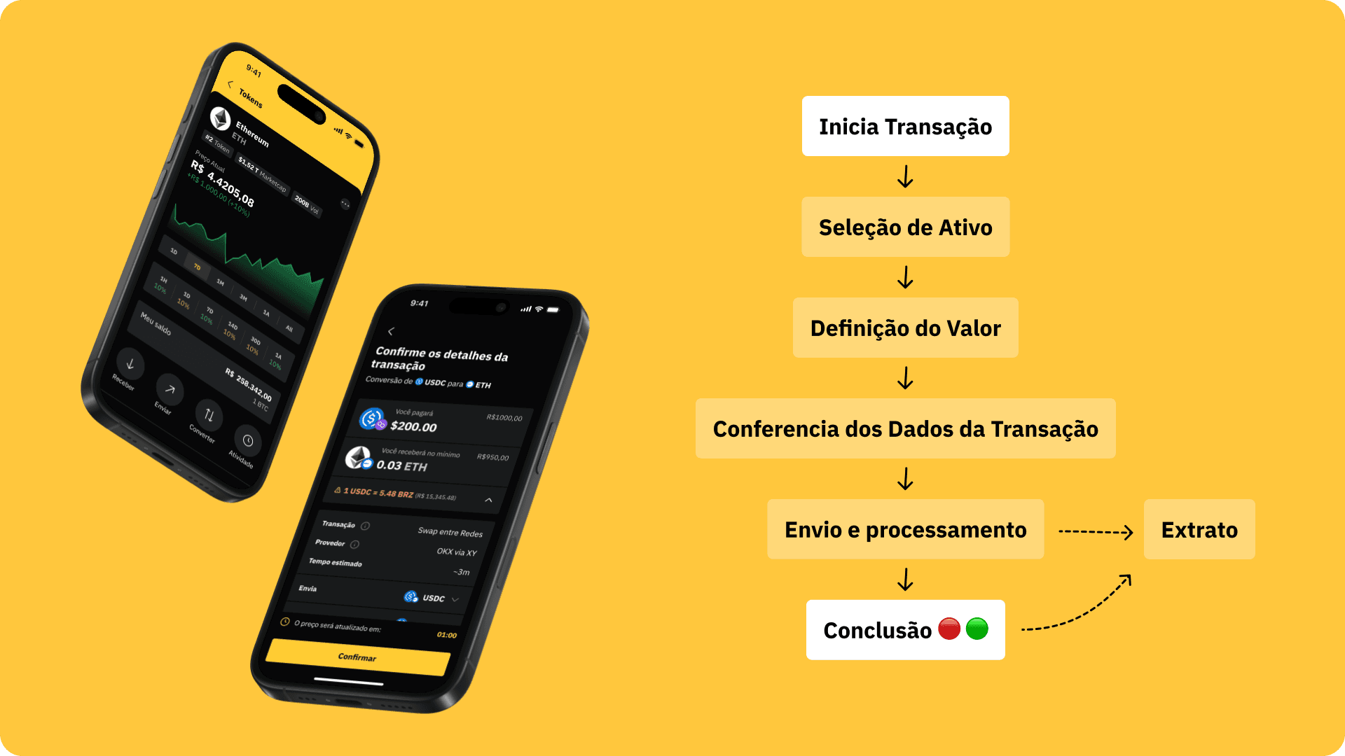 Chainless app screen