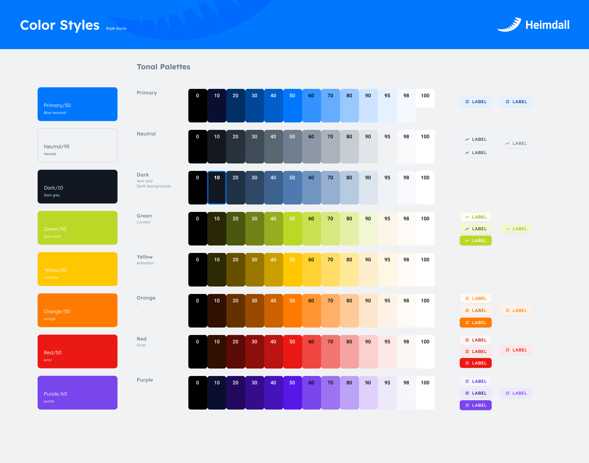 Heimdall components library
